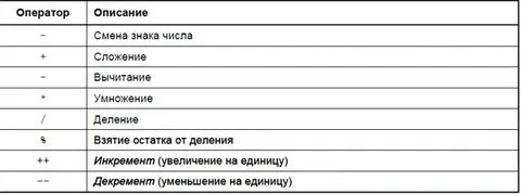Группировка значений