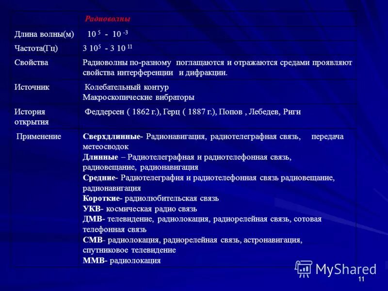 свойства радиоволн. приемники радиоволн. характеристика радиоизлучения. радиоволны свойства волны. радиоволны приемники излучения.