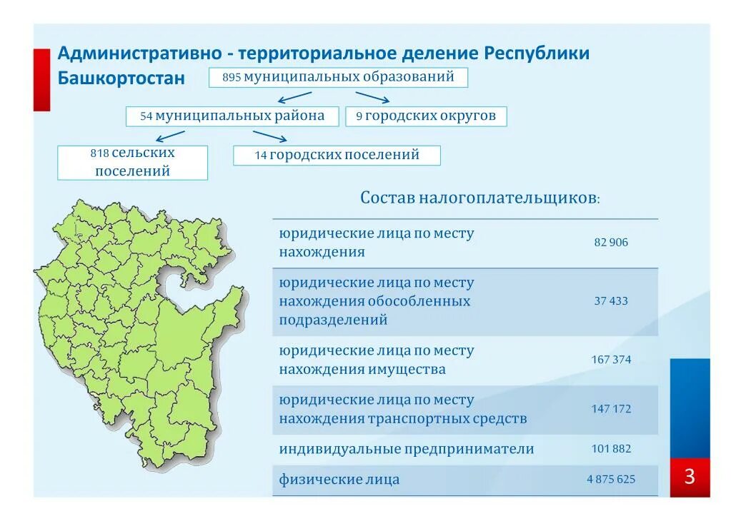 Административно территориальному делению республики. Административно-территориальное деление Республики Башкортостан. Муниципальное деление Республики Башкортостан. Муниципальные районы Башкортостана. Система административно территориального деления.