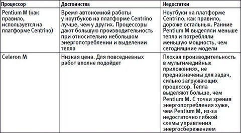 Достоинства и недостатки ноутбука