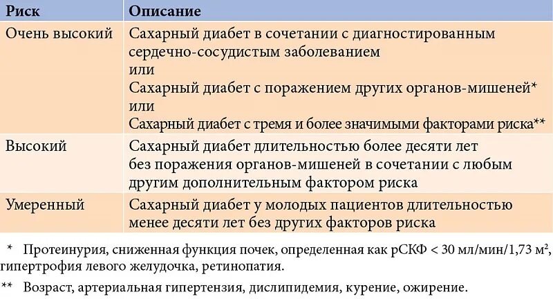 Ингибиторы натрий-глюкозного котранспортера 2 типа. Натрий глюкозный котранспортер 2 типа. Ингибиторы натрий-глюкозного котранспортера. Натрий глюкозный котранспортер 1 типа. Ингибиторы глюкозного котранспортера