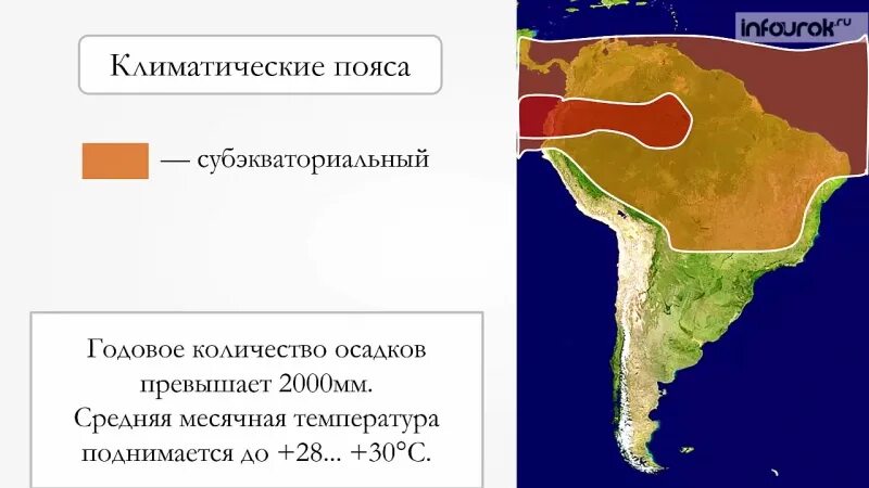 Количество осадков в субэкваториальном поясе мм