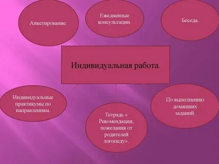 Направление беседы