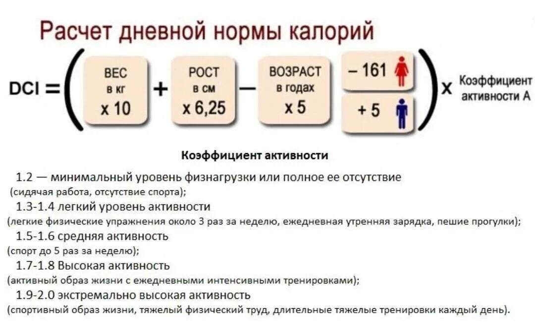 Норма кдж. Как посчитать калории в сутки. Как рассчитывается суточная норма калорий. Формула подсчета нормы калорий. Как рассчитать суточную потребность ккал формула.