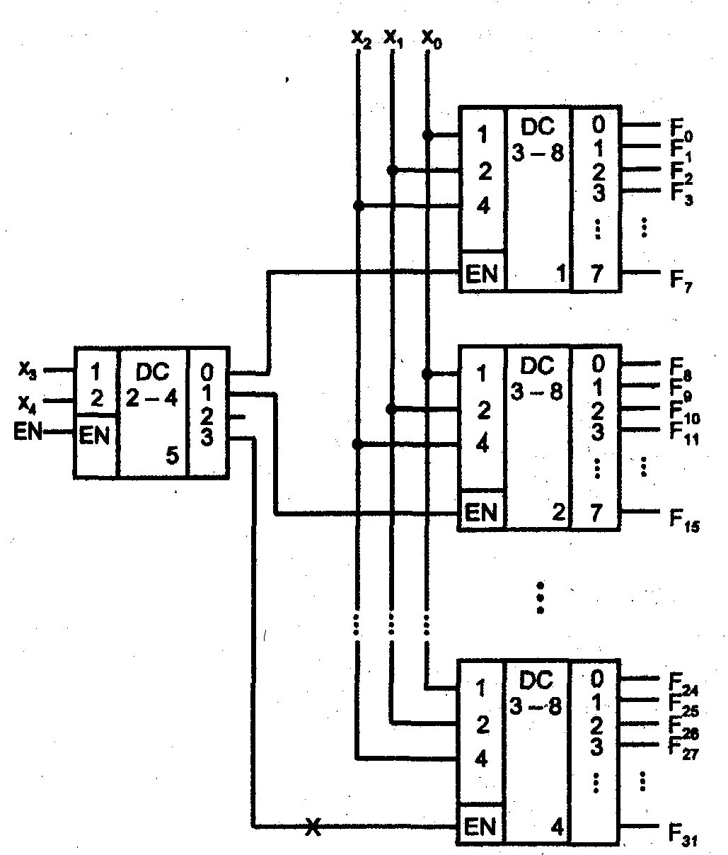 Схема наращивания размерности дешифратора. Дешифратор 4 на 16 схема. Шифратор 8 на 3 схема. Наращивание разрядности шифратора. Дешифратор 3