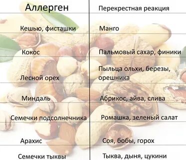 Аллергия на орехи