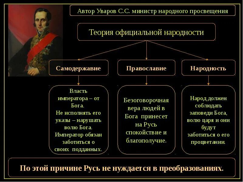 Общественно политическая мысль в России в 30-50 годы 19 века. Общественное движение во второй половине 19 века таблица. Общественное движение России 30-50-х гг 19 века. Общественно политические движения России 19 века таблица.