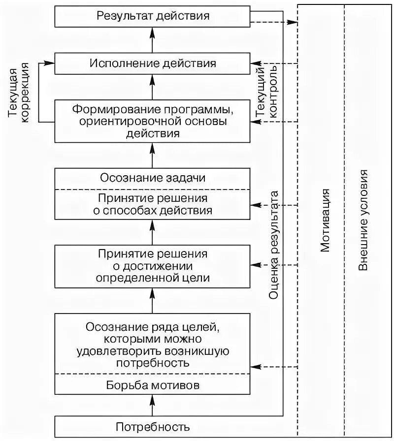 Компоненты волевых действий. Общая характеристика волевых действий. Волевое действие борьба мотивов. Эмоциональные и волевые процессы. Волевое действие борьба мотивов.