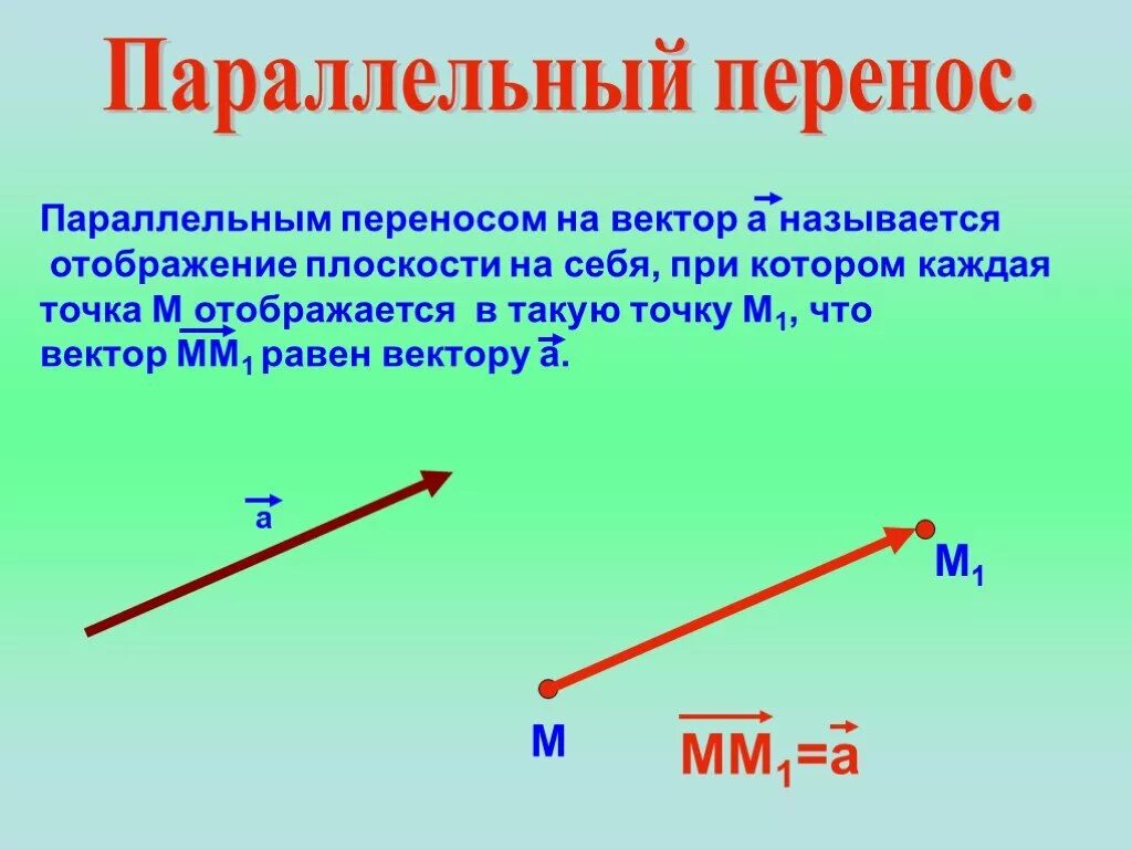 Параллельным переносом на вектор называется