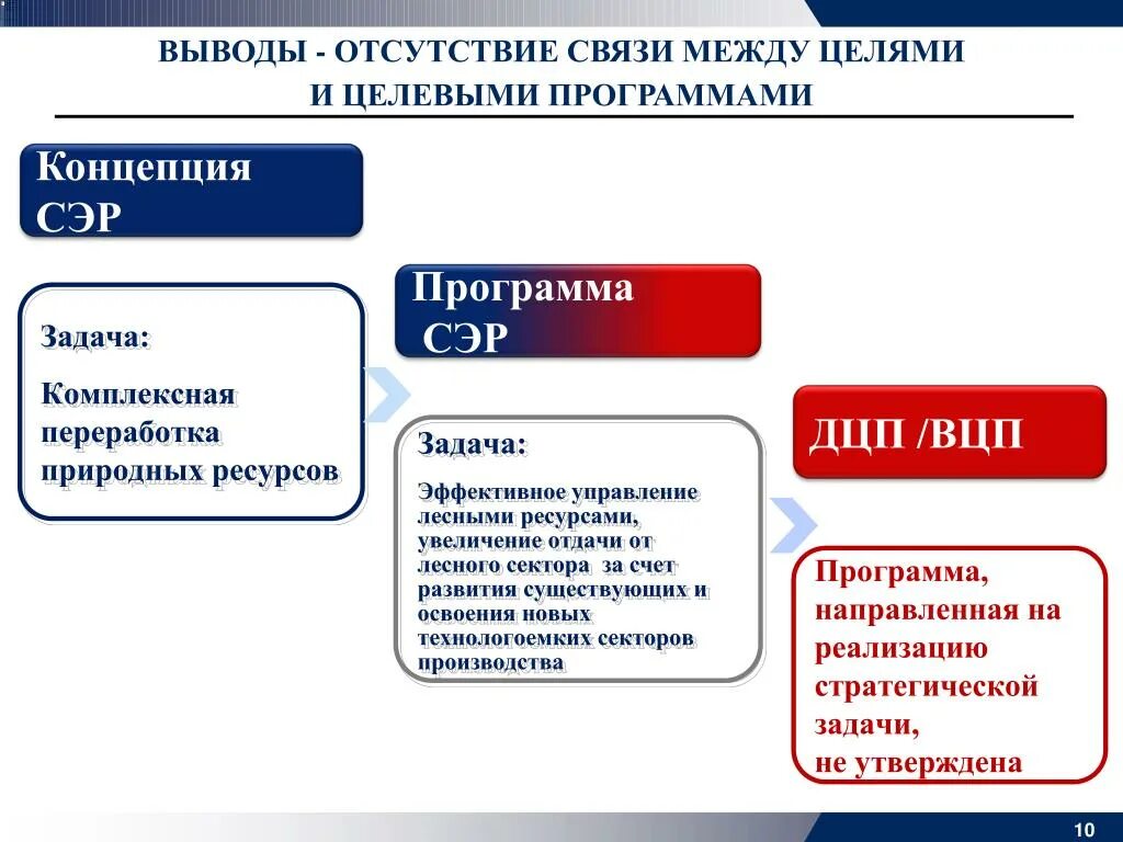 Отсутствие связи в предложении. В связи с отсутствием. Комплексная переработка вывод. Отсутствовал в связи. Комплексные задачи.