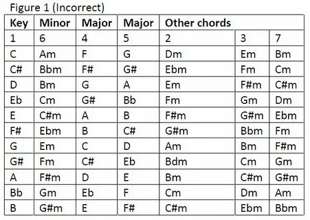 What sort of music