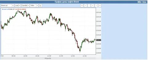 Нефть 2014