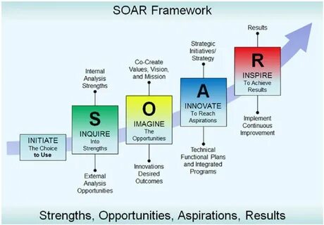 Soar