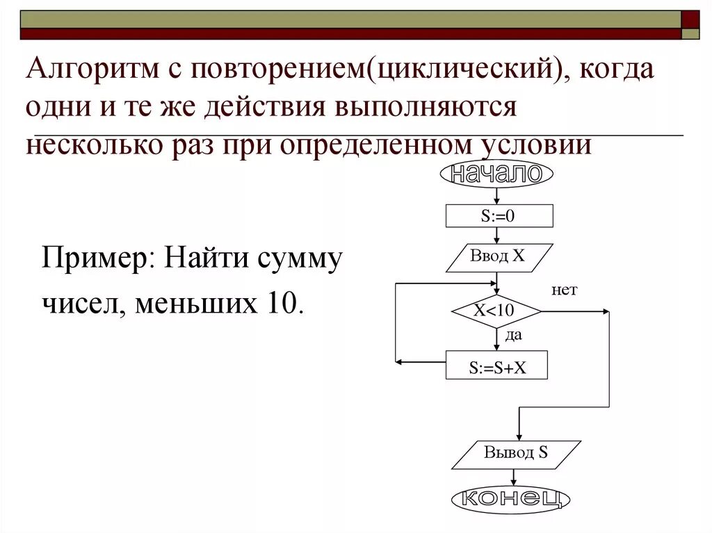 Образец алгоритм действий. Блок схема повторение Информатика. Пример повторения в информатике. Алгоритм повторения блок схема. Блок схема с повторением примеры.