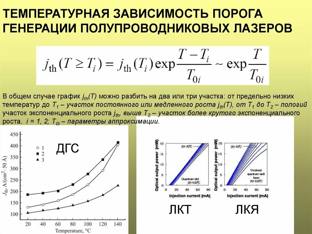 Порог лазерной генерации. Порог генерации. Порог генерации полупроводникового лазера. График возбуждения и торможения в постсинаптической мембране. Излучение в полупроводниках.