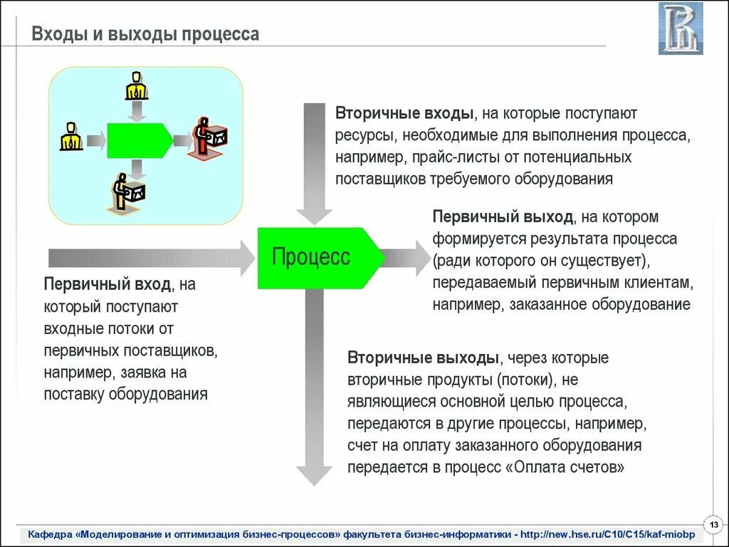 Вход процесс выход примеры. Что такое вход процесса что такое выход процесса. Входы и выходы бизнес процесса пример. Вход и выход бизнес процесса