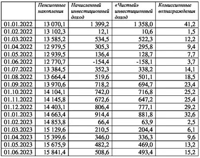 Отмена ипн пенсионки