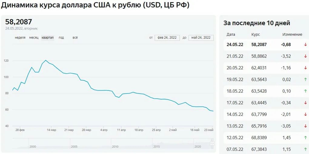 Доллар цена. Доллар США курс на сегодня. Доллар к рублю. Курс доллара к рублю.