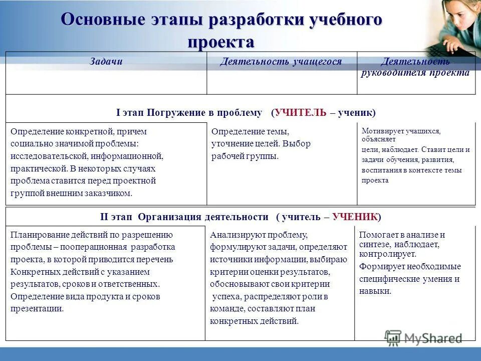 Проблема исследования это определение. Определение конкретной проблемы исследовательской информационной практической. Этапы работы над проектом в начальной школе таблица. Проблема научного исследования это. Исследовательская проблема пример.