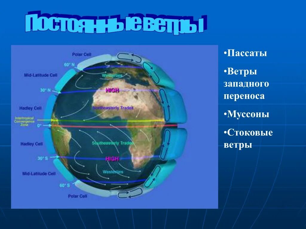 Пассаты муссоны западные