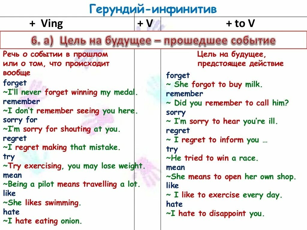 Try do перевод. Gerund or Infinitive правило. Gerund or Infinitive таблица. Герундий и инфинитив в английском языке правило. Герундий в английском языке to и ing.