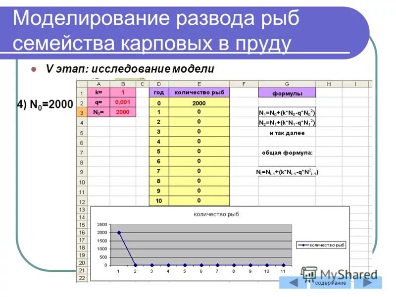 практическая работа исследование моделей