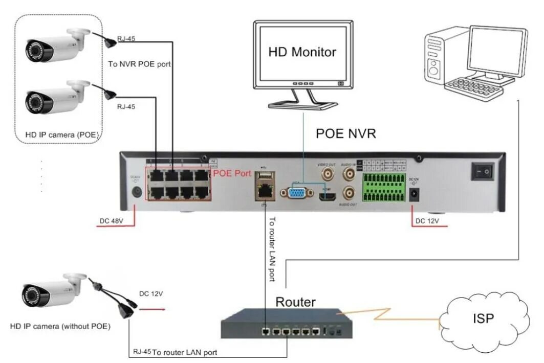Камера poe не работает. Коммутаторы nvr. камера nvr подключение. подключение к poe nvr.