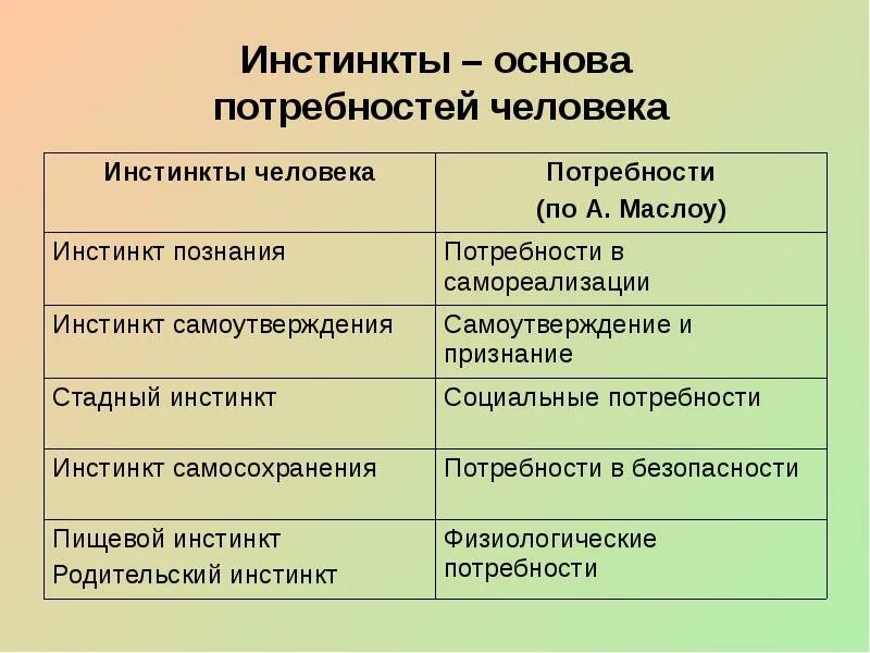 Инстинктивные потребности