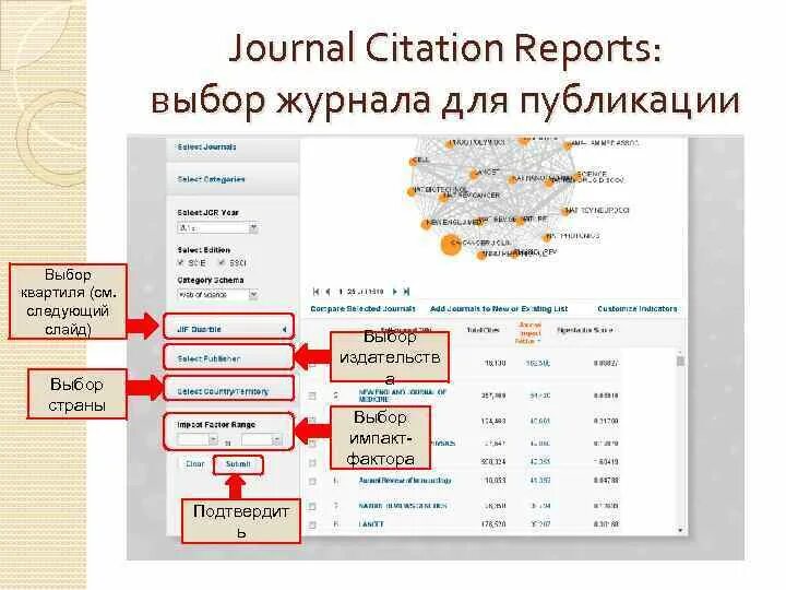 Квартиль журнала в web of science. Квартиль журнала. импакт-фактор журнала квартиль. квартиль журнала к1. квартиль журнала в ринц.