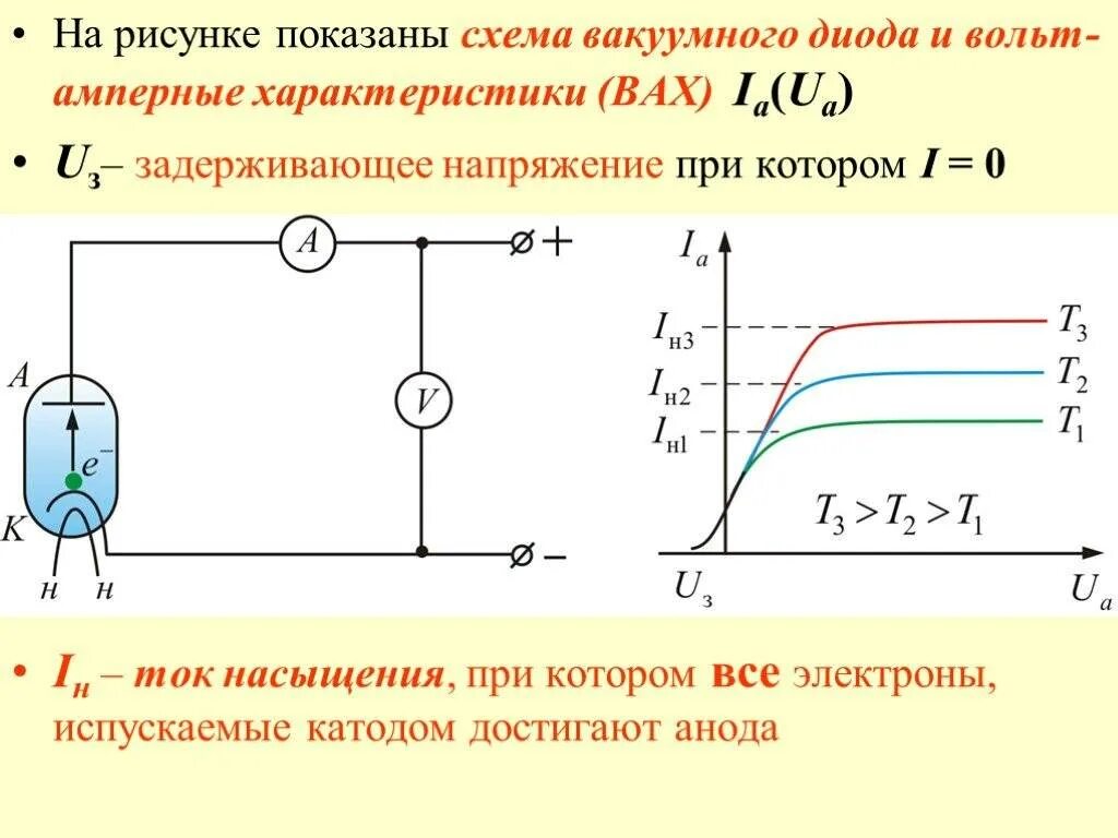 Вакуумный диод ток. Схема включения вакуумного диода. Вольт амперная характеристика диода в вакууме. Вольт амперная характеристика вакуумного диода рисунок. Вольтамперная характеристика вакуумного Триода.