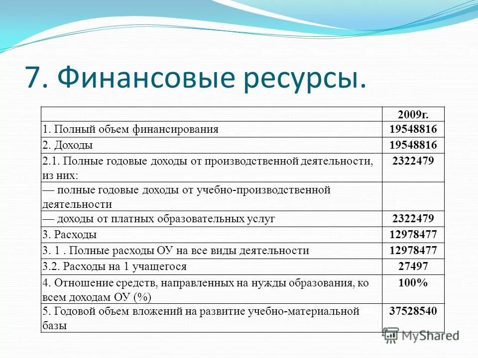 Прибыль образовательного учреждения