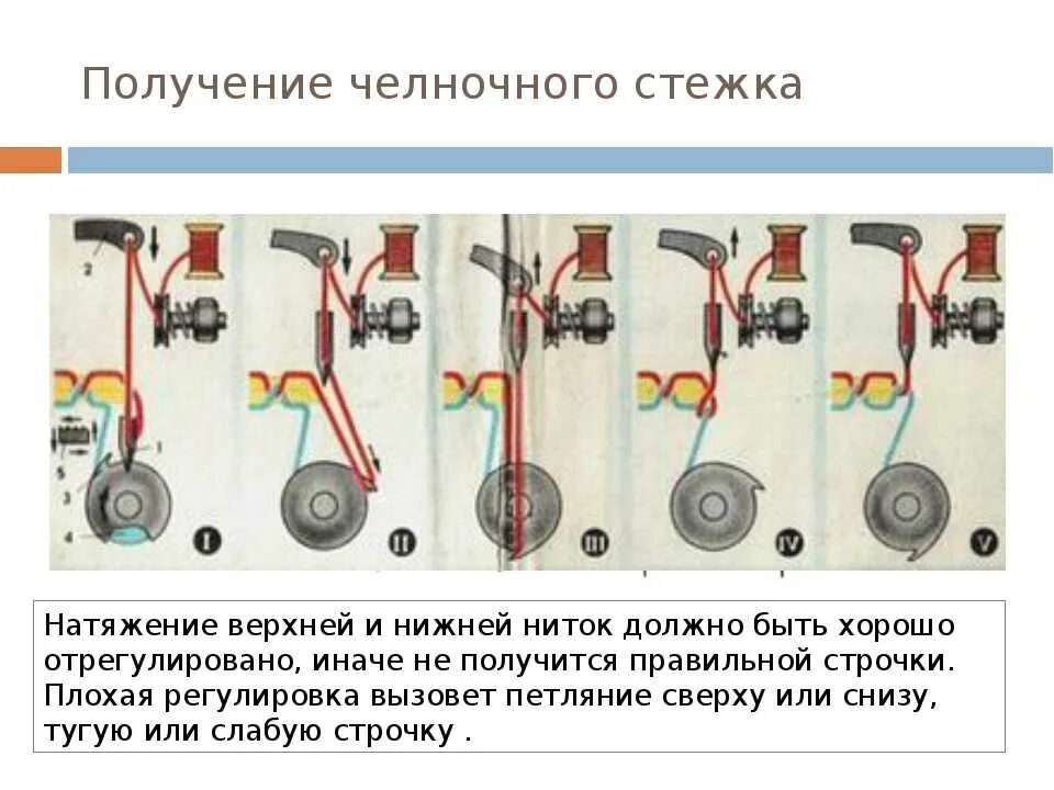 Рвет верхнюю нитку на швейной. Швейная машинка ПМЗ регулятор натяжения верхней нити. Регулятор натяжения верхней нити в швейной машине. Натяжитель верхней нити промышленной швейной машинки. Схема захвата нижней нити в швейной машинке.