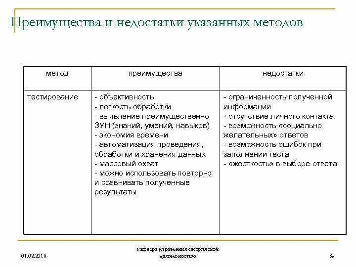 Плюсы методов психологии. Недостатки метода тестирования. Преимущества и недостатки метода тестирования в психологии. Тестирование преимущества и недостатки метода. Достоинства и недостатки тестов.