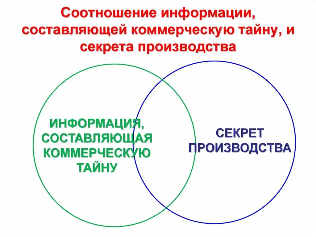 Сведения составляющие коммерческую информацию. Коммерческая тайна. Коммерческая тайна и конфиденциальная информация. Коммерческая информация и коммерческая тайна. Информация составляющая коммерческую тайну.