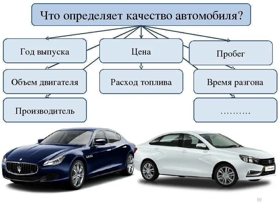 Показатели качества машин. Качество автомобиля. Критерии надежности автомобиля. Виды машин.