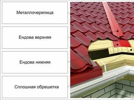 Ендова что это
