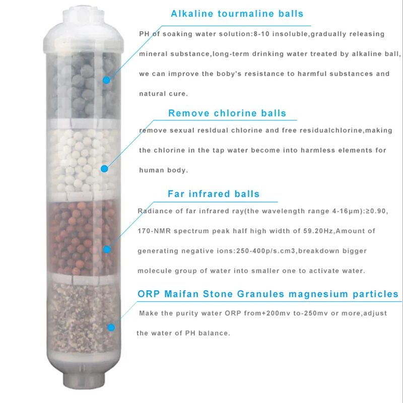 Alkaline Water Filter Cartridge. T33 картридж для фильтра для воды корпус DIY t33. Фильтр для минерализации. Камни для минерализации воды. Фильтр для минерализации воды