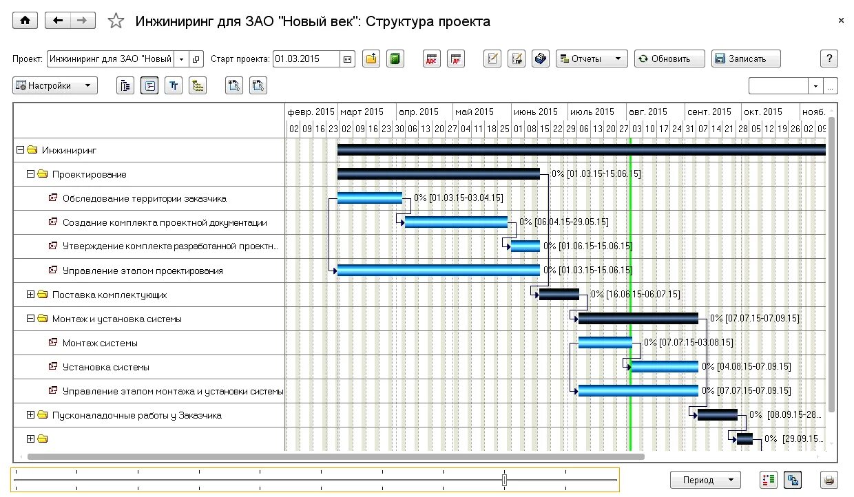 Управление проектами курсовая работа. Отчет по вехам ms project. вехи проекта в ms project. календарный план проекта 1с. 1с управление проектами приложения.