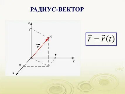 Радиус вектор данной точки