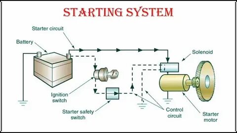 System is starting