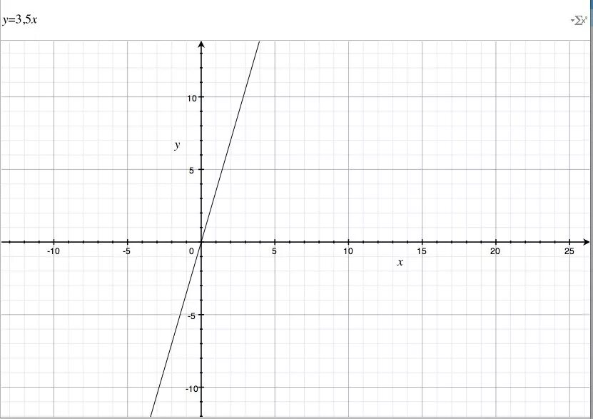 Y 3 1 2х прямая. График прямой у=3. Чистый график прямой. Х 1 график прямой. График прямой y=x+3.