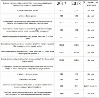 Сколько выплаты матерям одиночкам