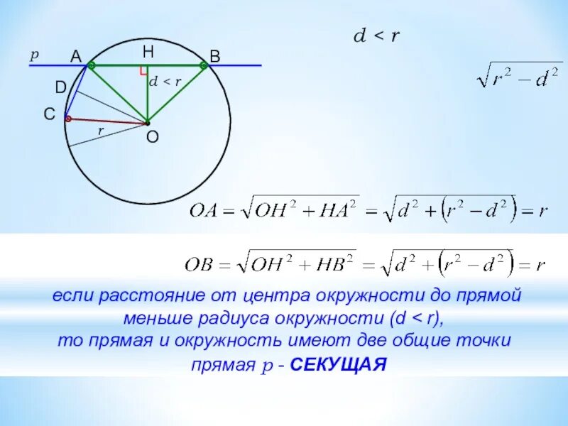 Пересечение прямой и окружности формула. Точки пересечения окружности и прямой. Уравнение пересечения прямой и окружности. Точки пересечения окружностей. Формула прямой окружности