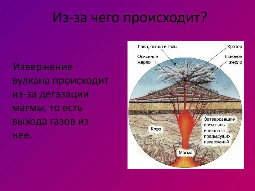 Как происходит извержение. Извержение вулкана схема процесса. Опишите процесс извержения вулкана. Происхождение извержение вулкана. Где на земле происходит извержение вулканов