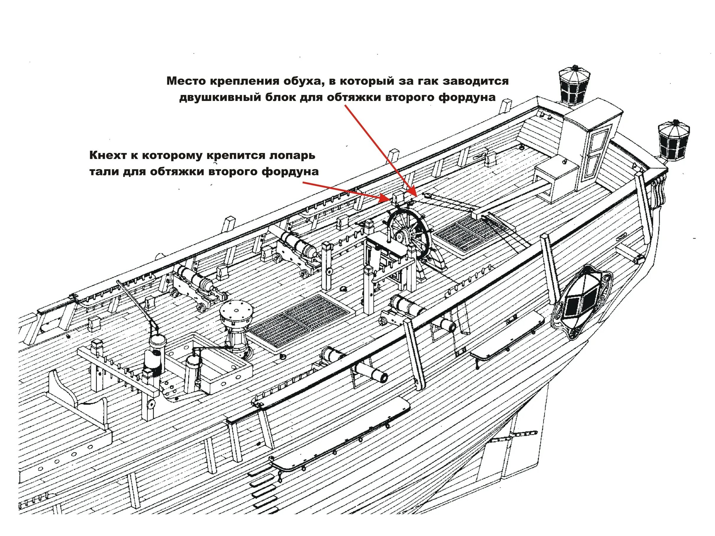 Основание палубы. Кабестан. Кабестан судно. Кабестан устройство. Кабестан на парусном корабле.