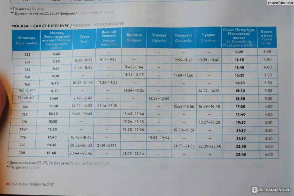 Сапсан расписание купить. Сапсан расписание. Расписание поезда Сапсан. Сапсан Москва Санкт-Петербург расписание. Сапсан расписание Питер.