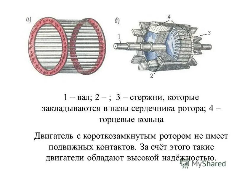 Разница между синхронным и асинхронным двигателем. Короткозамкнутая обмотка ротора асинхронного двигателя. обмотка ротора синхронного электродвигателя 10кв. материал стержней в пазах асинхронных двигателей. разница синхронного и асинхронного электродвигателя.