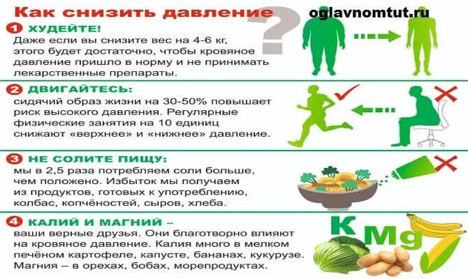 Какие продукты нормализуют давление. Продукты для понижения давления. Продукты способствующие снижению артериального давления. Что понижает давление. Продукты уменьшающие давление.