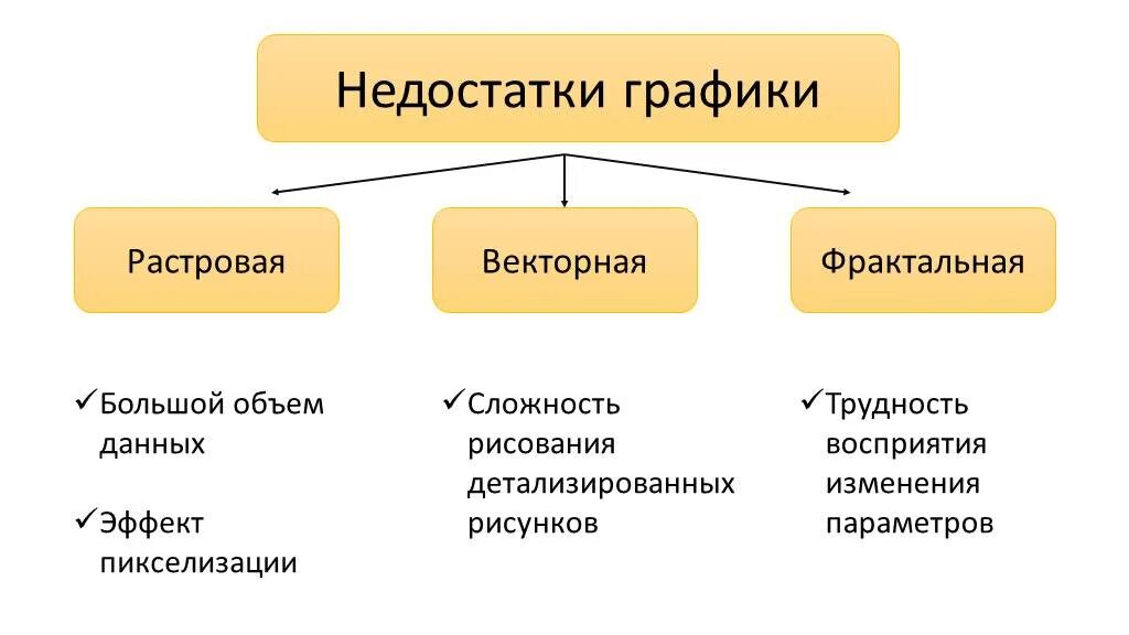 Презентация "Компьютерная графика" - скачать презентации по Информатике - скачат