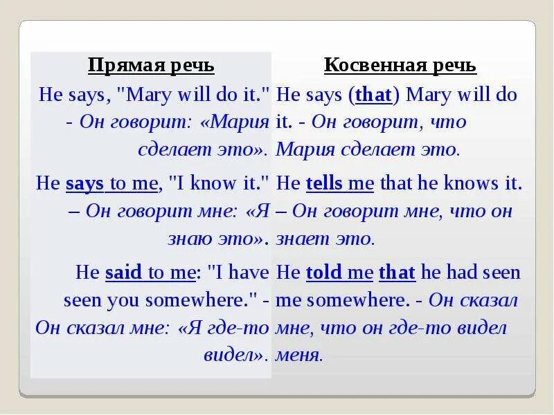 Прямая и косвенная речь. Косвенная речь в английском. Прямая и косвесвенная речь. Перевод в косвенную речь примеры.